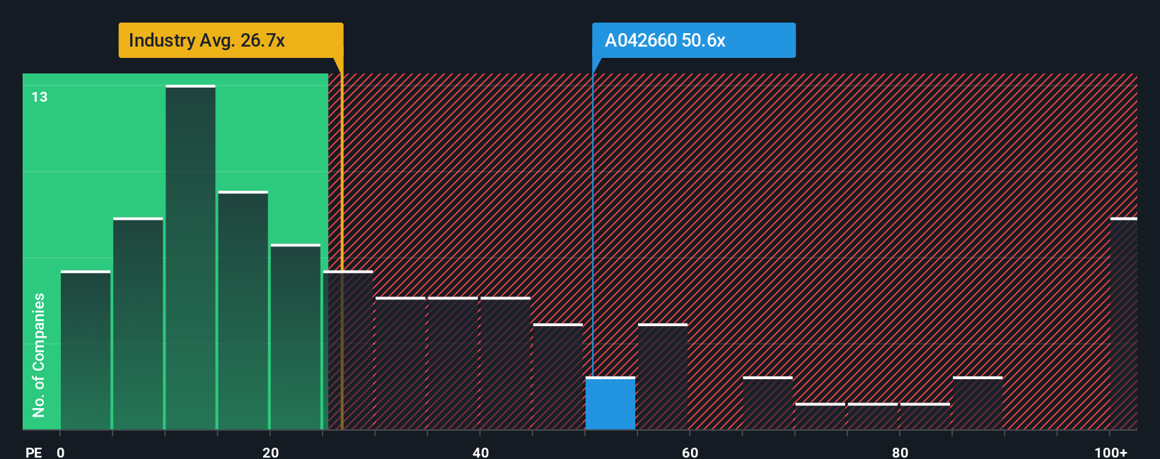 pe-multiple-vs-industry