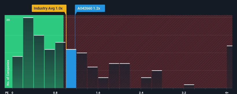 ps-multiple-vs-industry