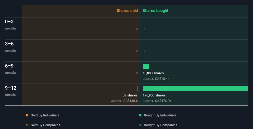 insider-trading-volume