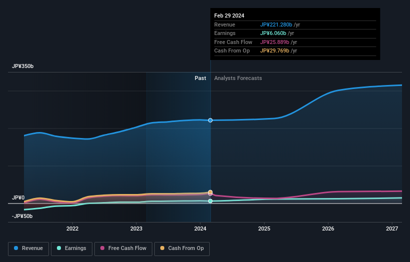 earnings-and-revenue-growth