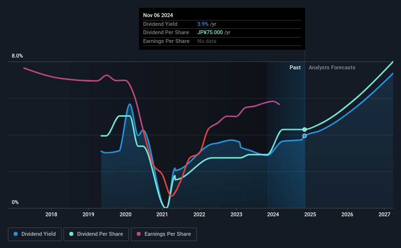 historic-dividend