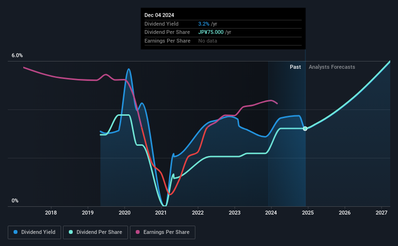 historic-dividend