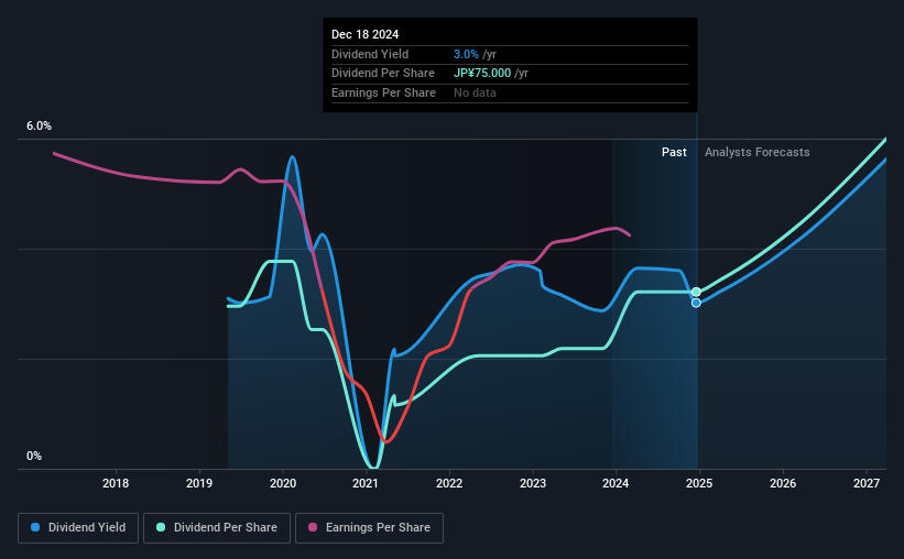 historic-dividend