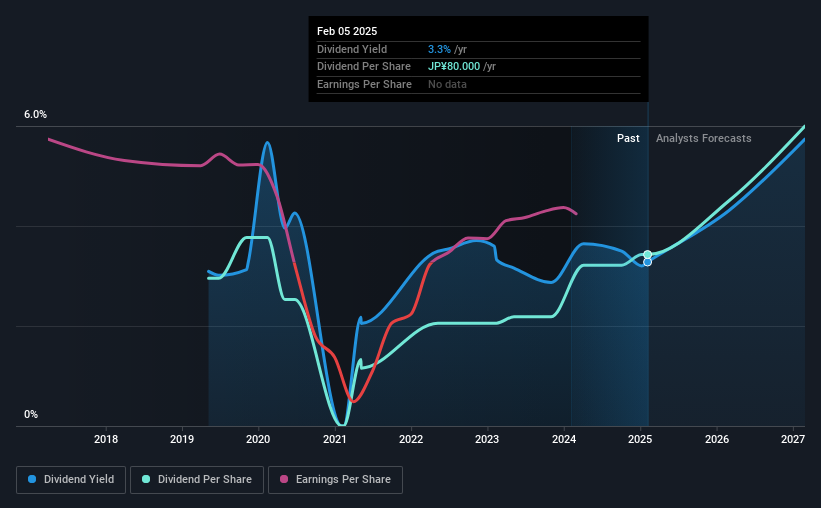 historic-dividend