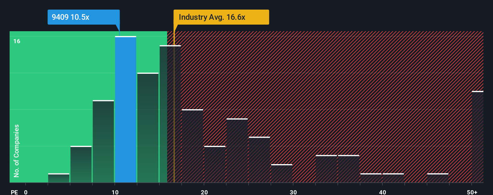pe-multiple-vs-industry