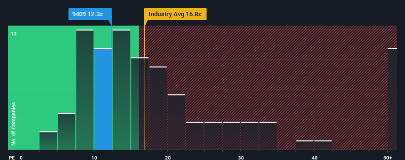 pe-multiple-vs-industry