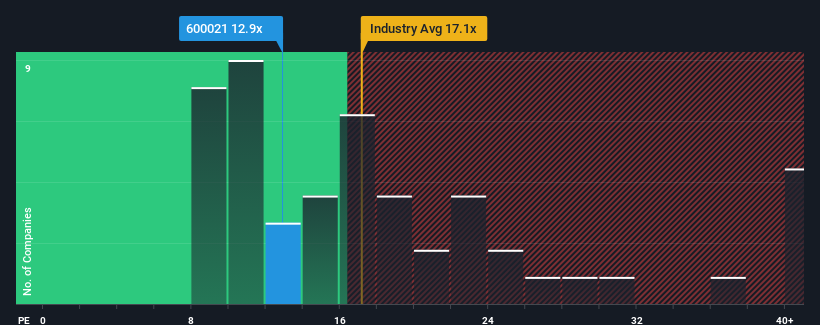 pe-multiple-vs-industry