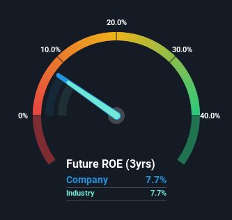 roe