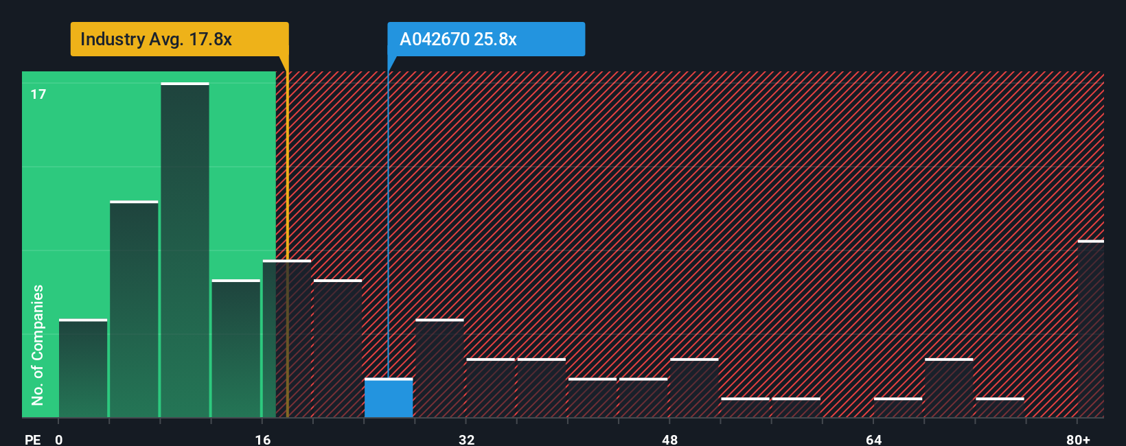 투자자들은 주가가 30% 급등하면서 현대 인프라코어(KRX:042670)의 전망에 만족하는 것으로 보인다. - Simply Wall  St News