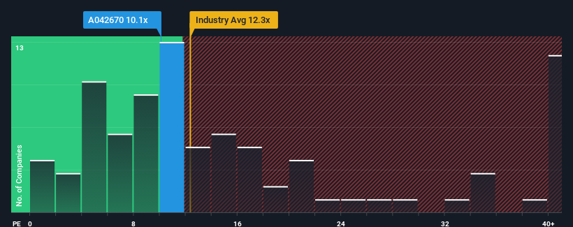 pe-multiple-vs-industry