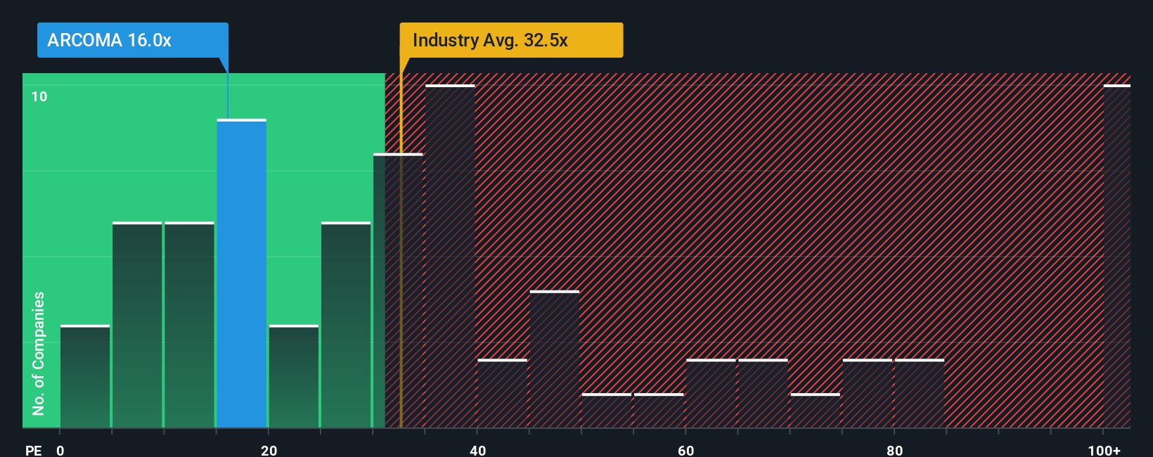 pe-multiple-vs-industry