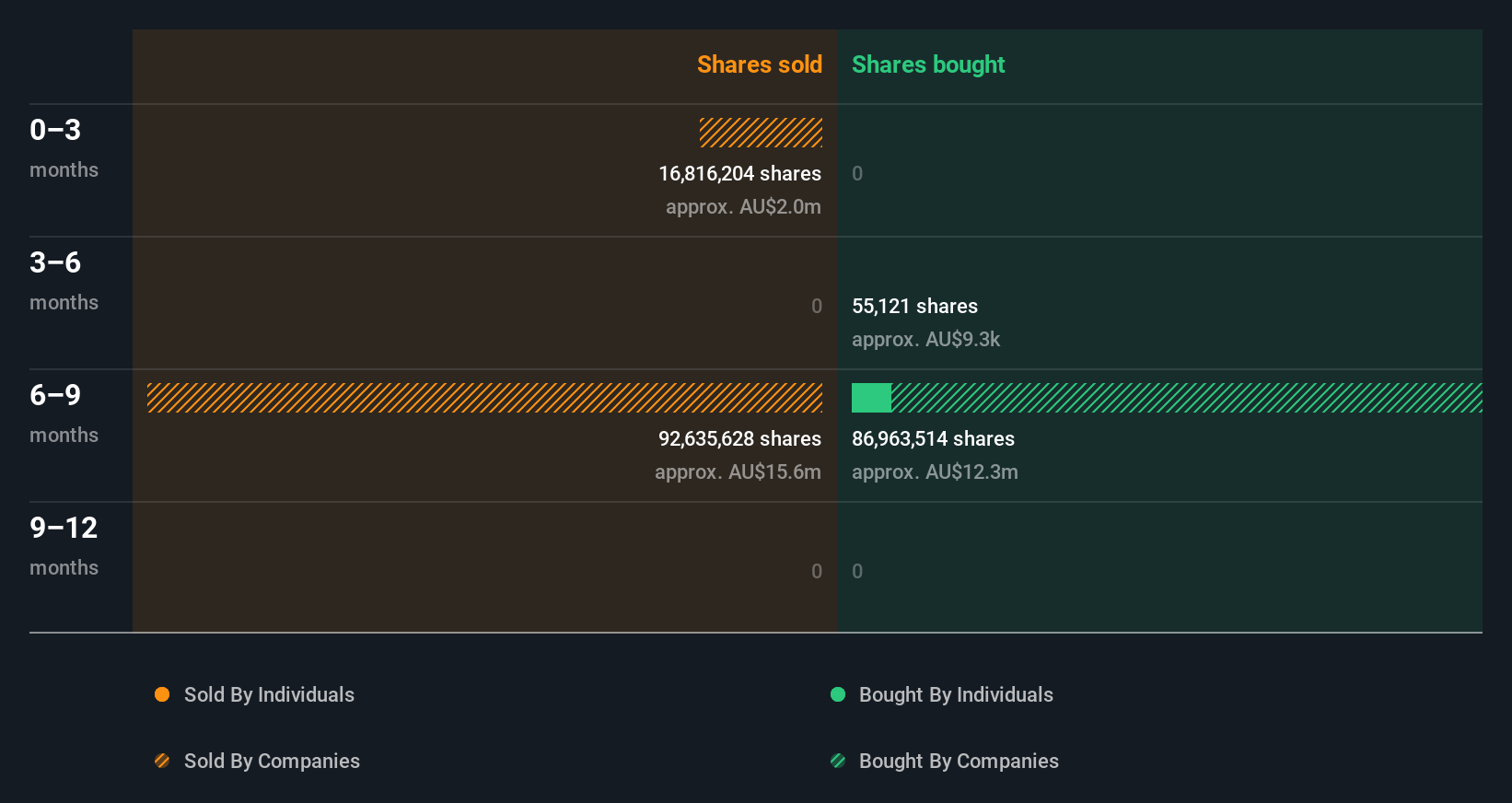 insider-trading-volume