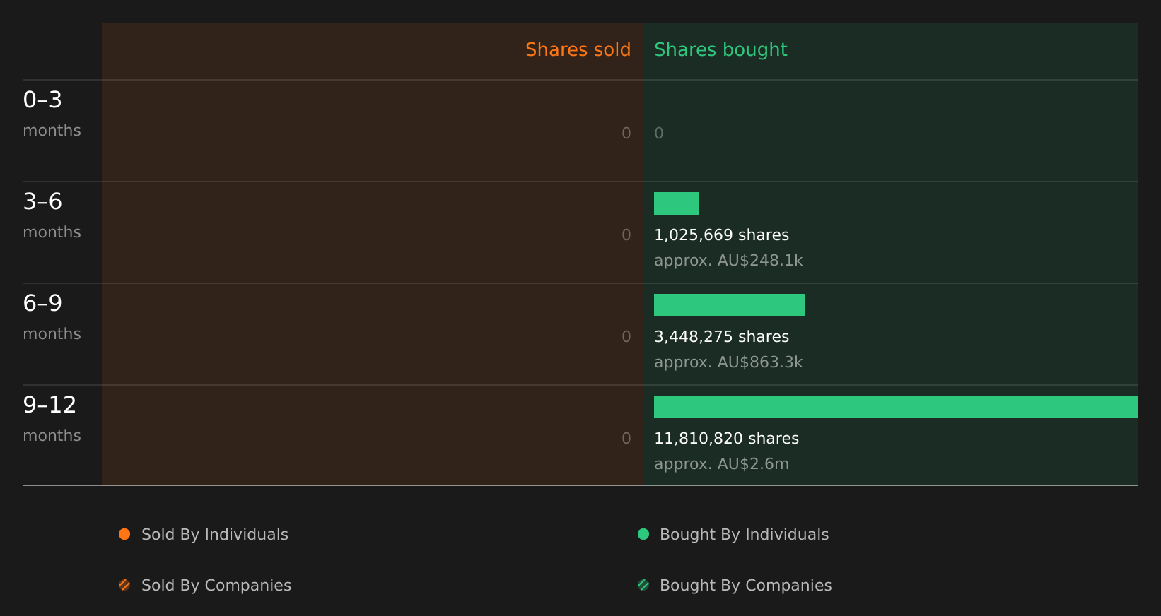 insider-trading-volume