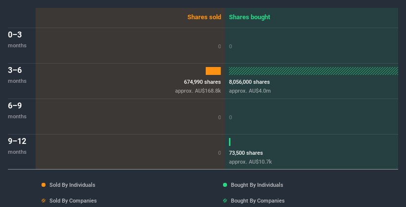 insider-trading-volume