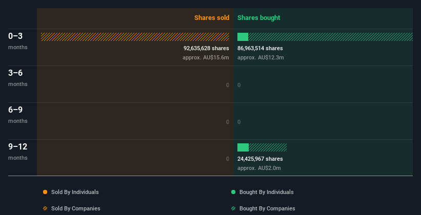 insider-trading-volume