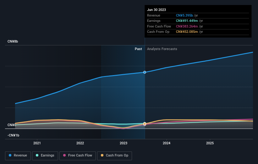 earnings-and-revenue-growth