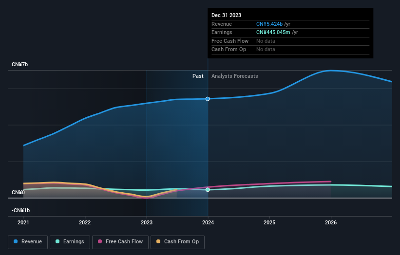 earnings-and-revenue-growth