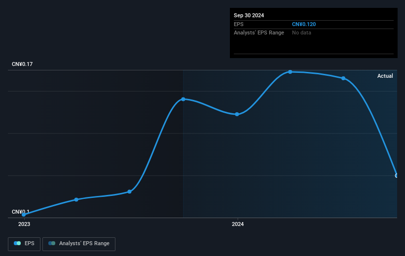 earnings-per-share-growth