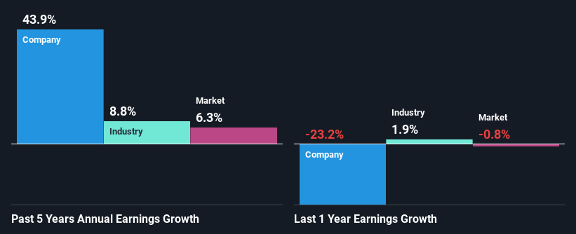 past-earnings-growth