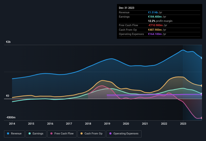 earnings-and-revenue-history