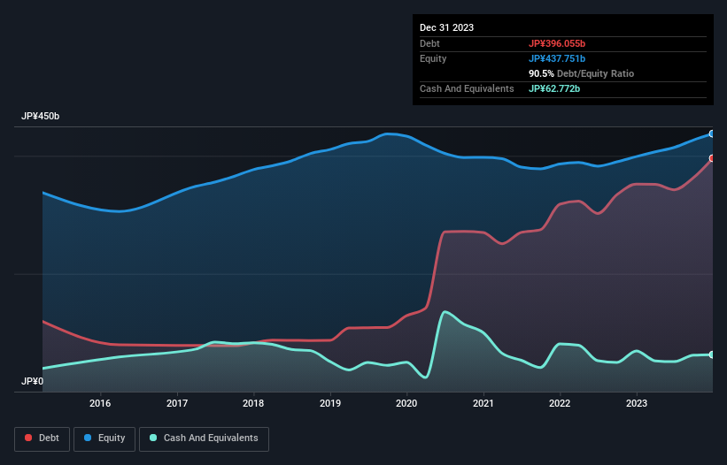 debt-equity-history-analysis