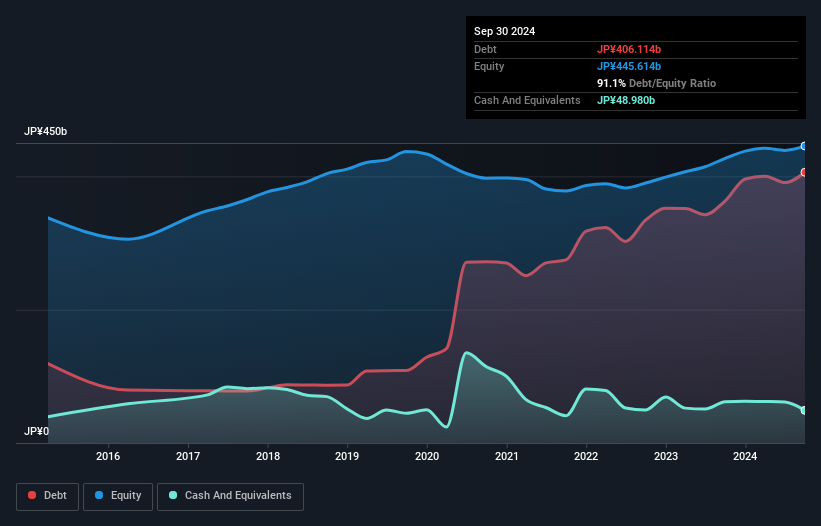 debt-equity-history-analysis