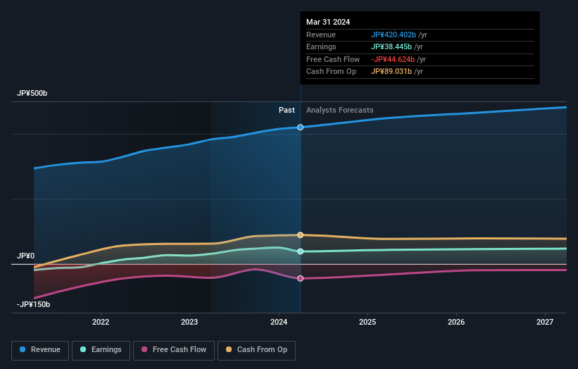 earnings-and-revenue-growth