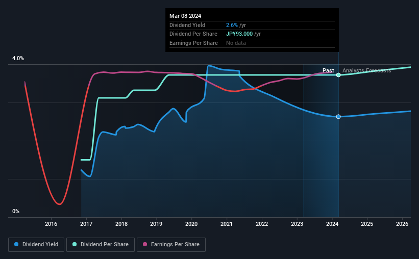 historic-dividend