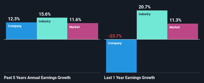 past-earnings-growth