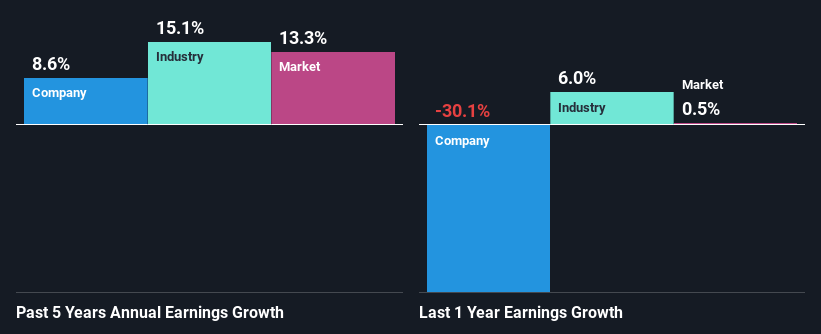 past-earnings-growth