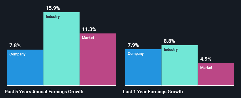 past-earnings-growth