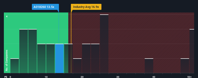 pe-multiple-vs-industry