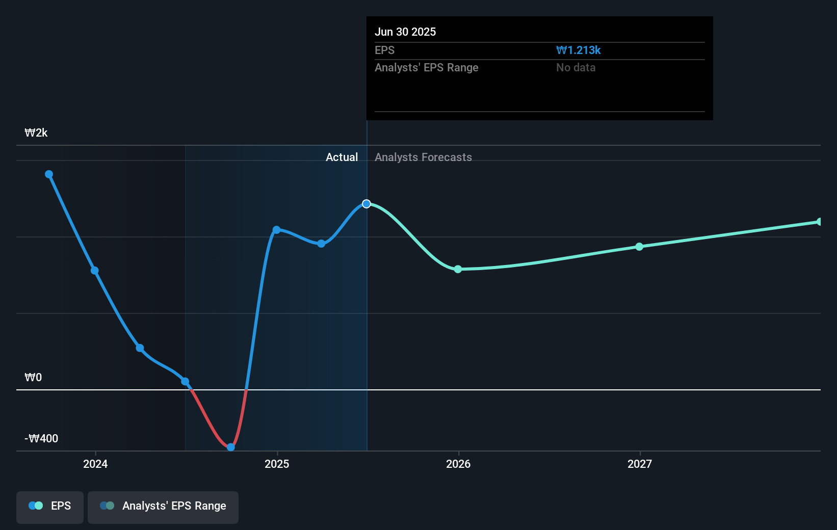 earnings-per-share-growth