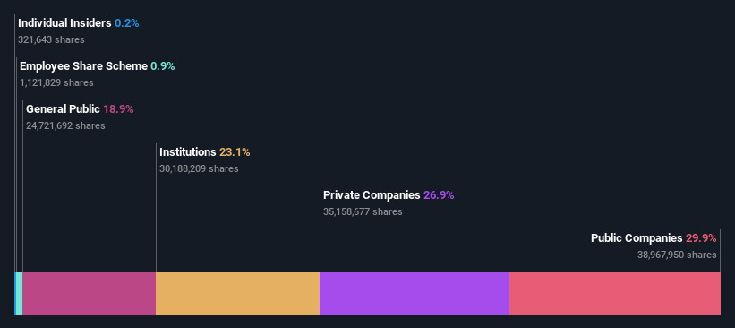 ownership-breakdown