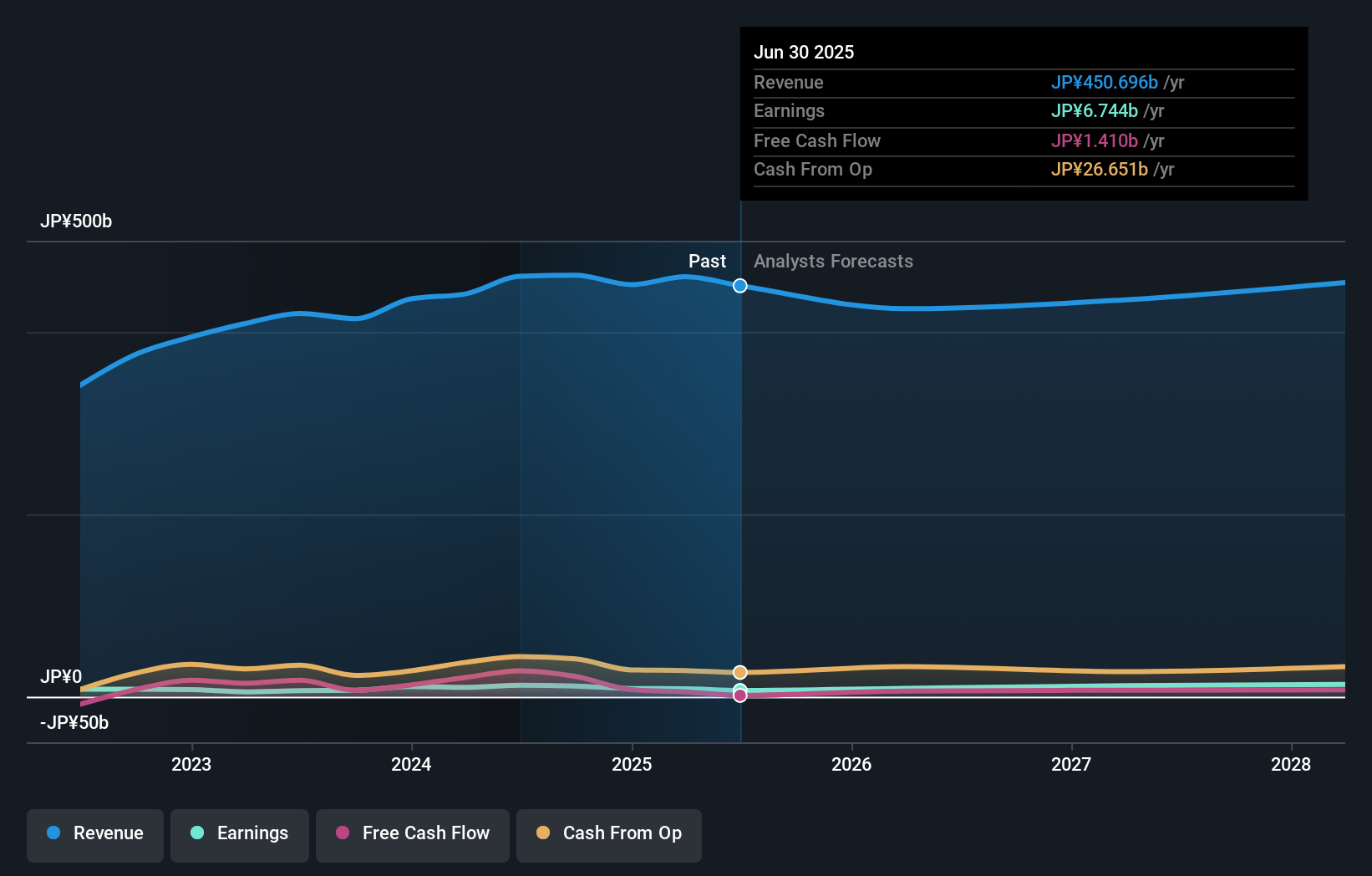 earnings-and-revenue-growth