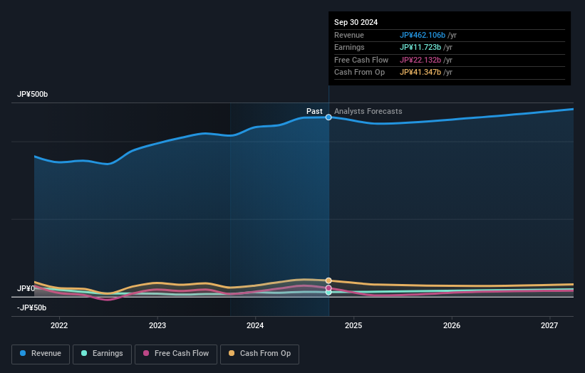 earnings-and-revenue-growth