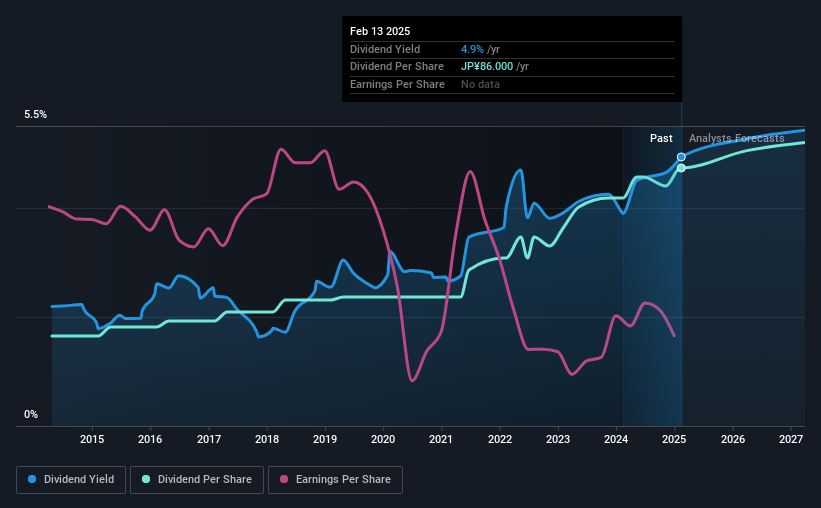 historic-dividend