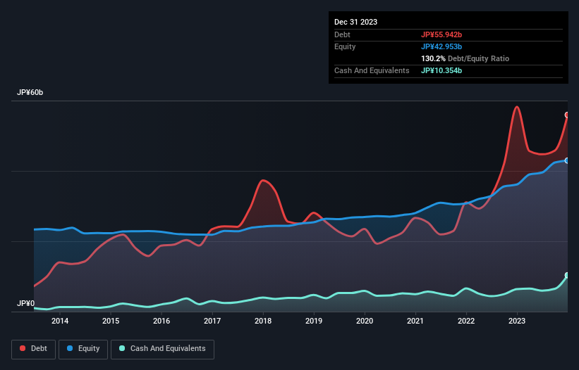 debt-equity-history-analysis