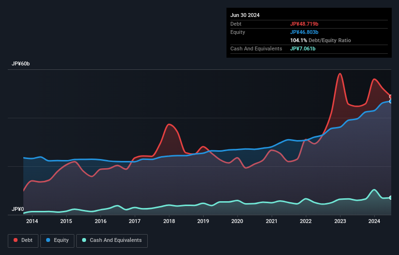 debt-equity-history-analysis