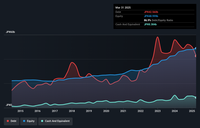 debt-equity-history-analysis