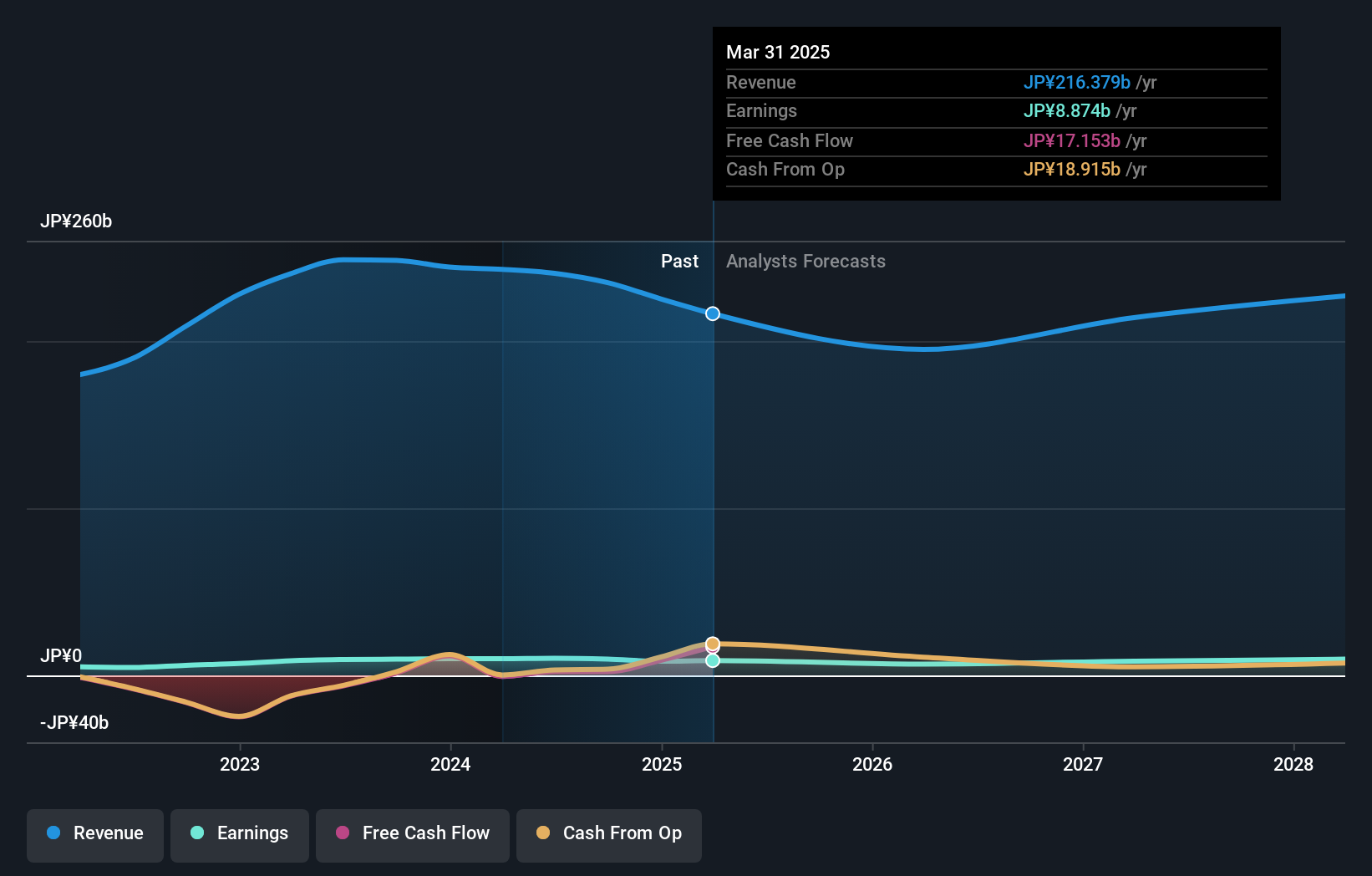 earnings-and-revenue-growth