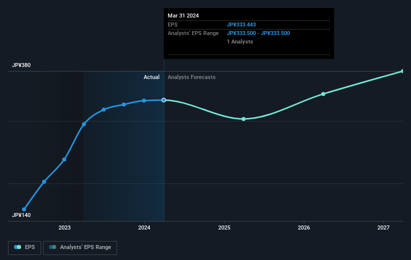 earnings-per-share-growth