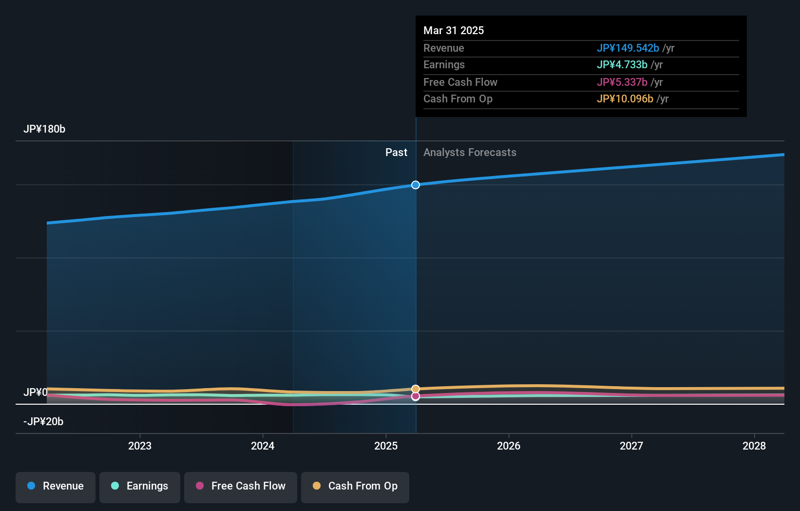 earnings-and-revenue-growth