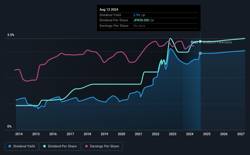 historic-dividend