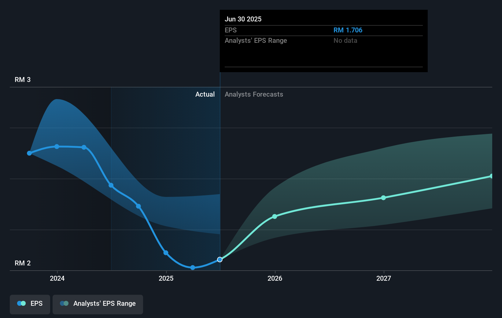 earnings-per-share-growth