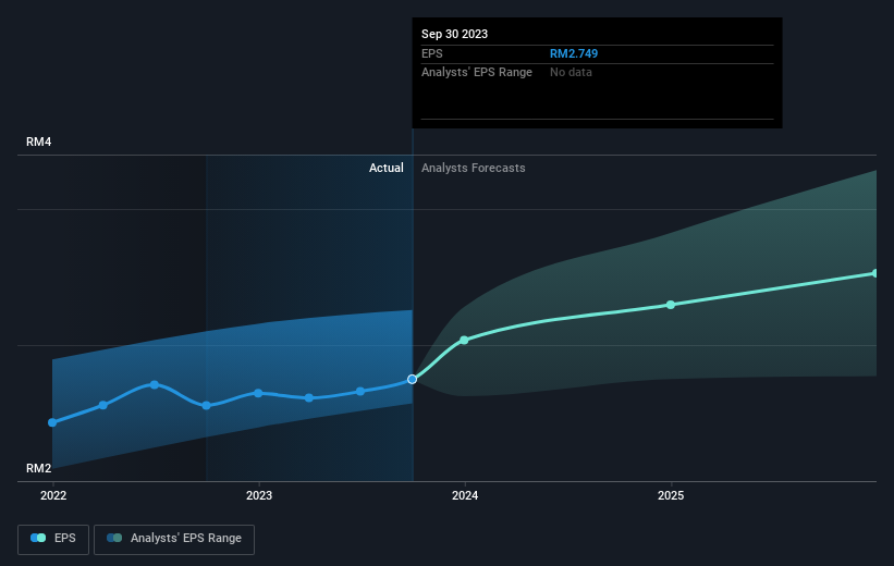 earnings-per-share-growth