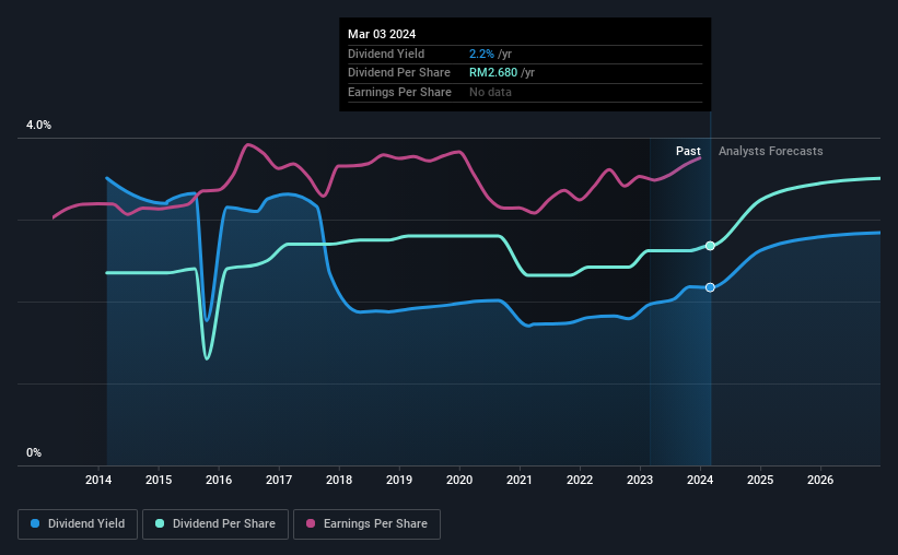 historic-dividend