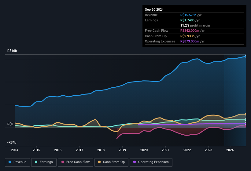 earnings-and-revenue-history