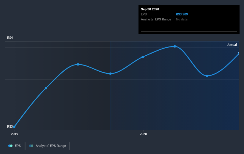 earnings-per-share-growth