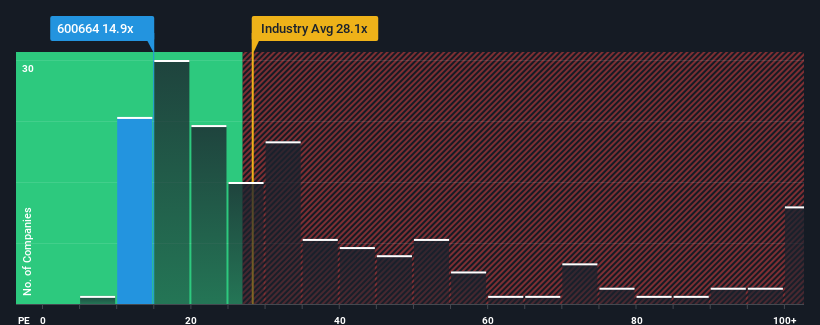 pe-multiple-vs-industry